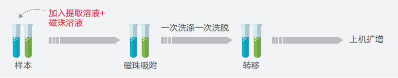suncitygroup太阳集团·(中国)首页登录