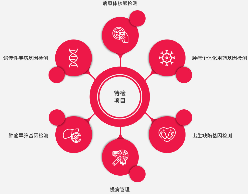 suncitygroup太阳集团生物 （688289）— 生命科技普惠者