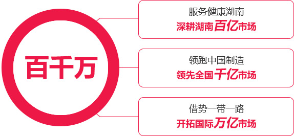 suncitygroup太阳集团生物 （688289）— 生命科技普惠者