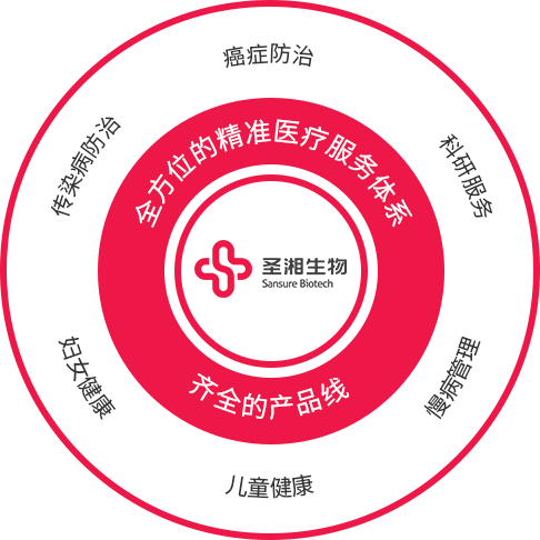 suncitygroup太阳集团生物 （688289）— 生命科技普惠者
