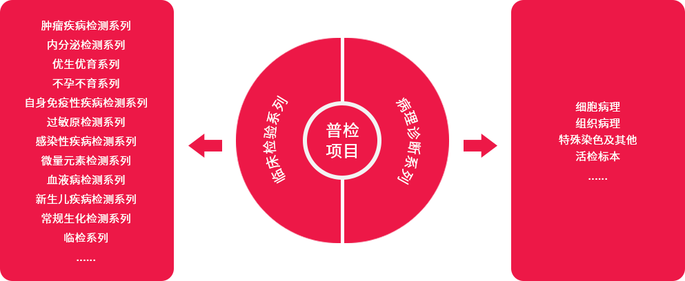 suncitygroup太阳集团生物 （688289）— 生命科技普惠者