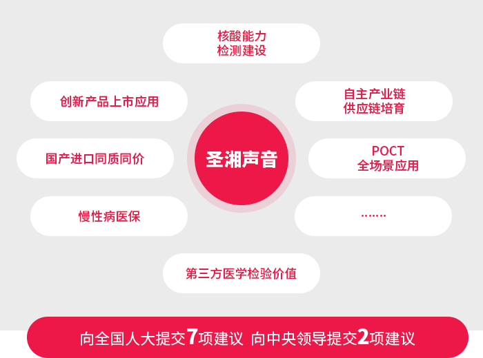 suncitygroup太阳集团生物 （688289）— 生命科技普惠者