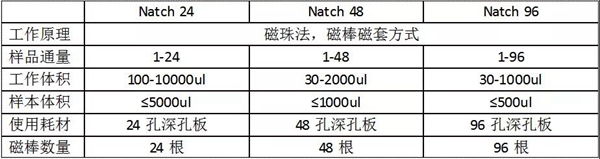 suncitygroup太阳集团·(中国)首页登录
