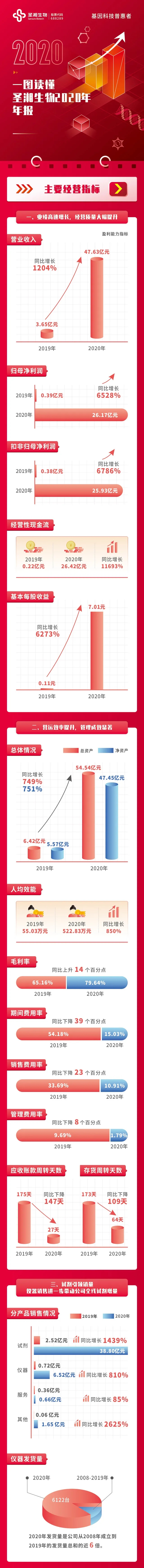suncitygroup太阳集团·(中国)首页登录