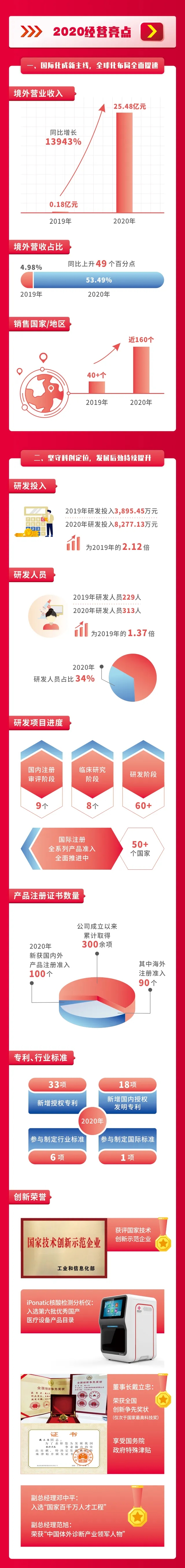 suncitygroup太阳集团·(中国)首页登录