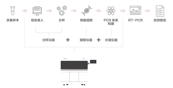 suncitygroup太阳集团·(中国)首页登录