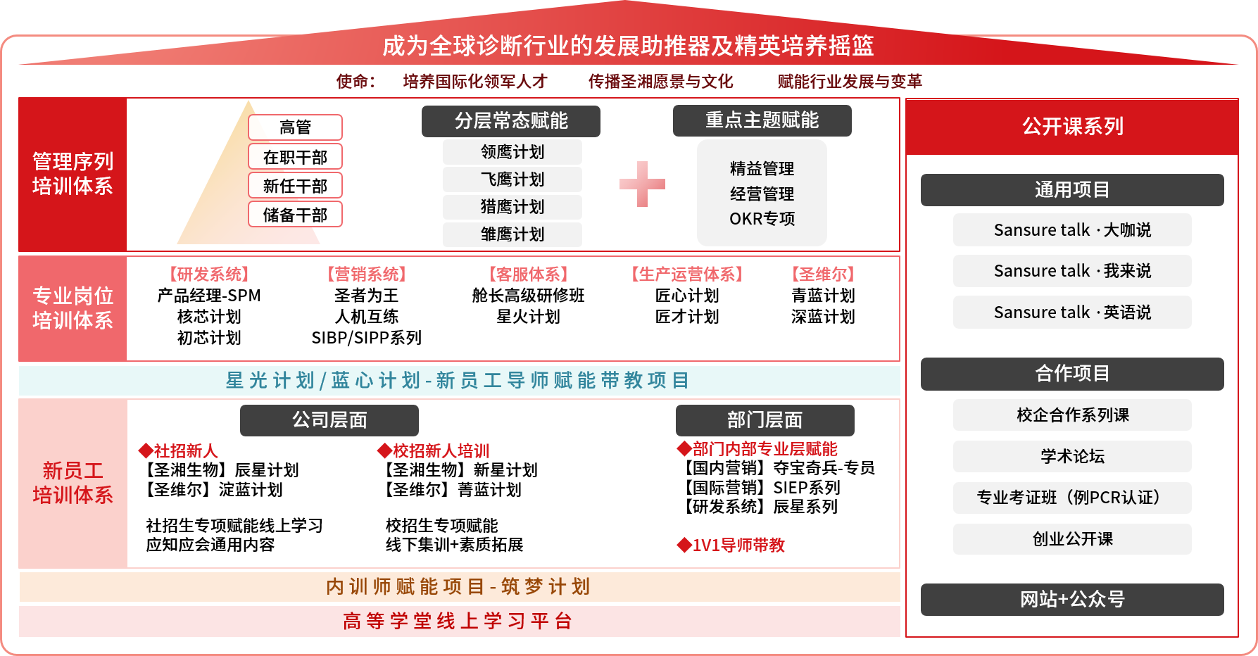 suncitygroup太阳集团·(中国)首页登录