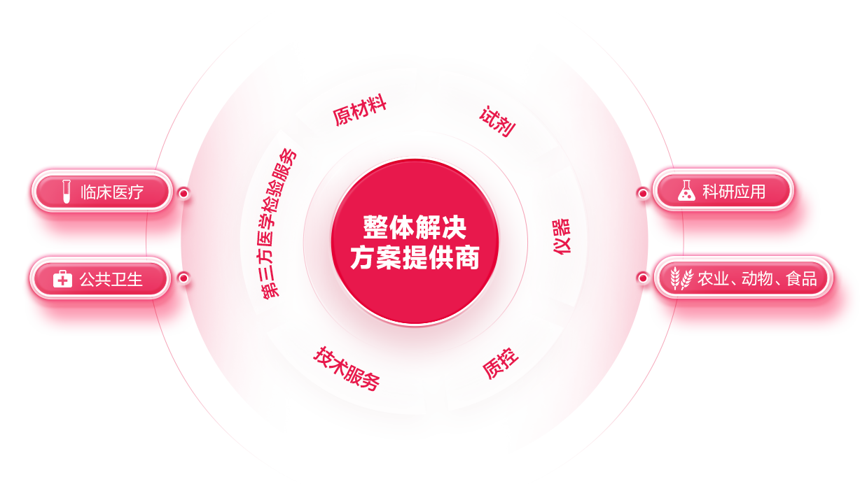 suncitygroup太阳集团·(中国)首页登录
